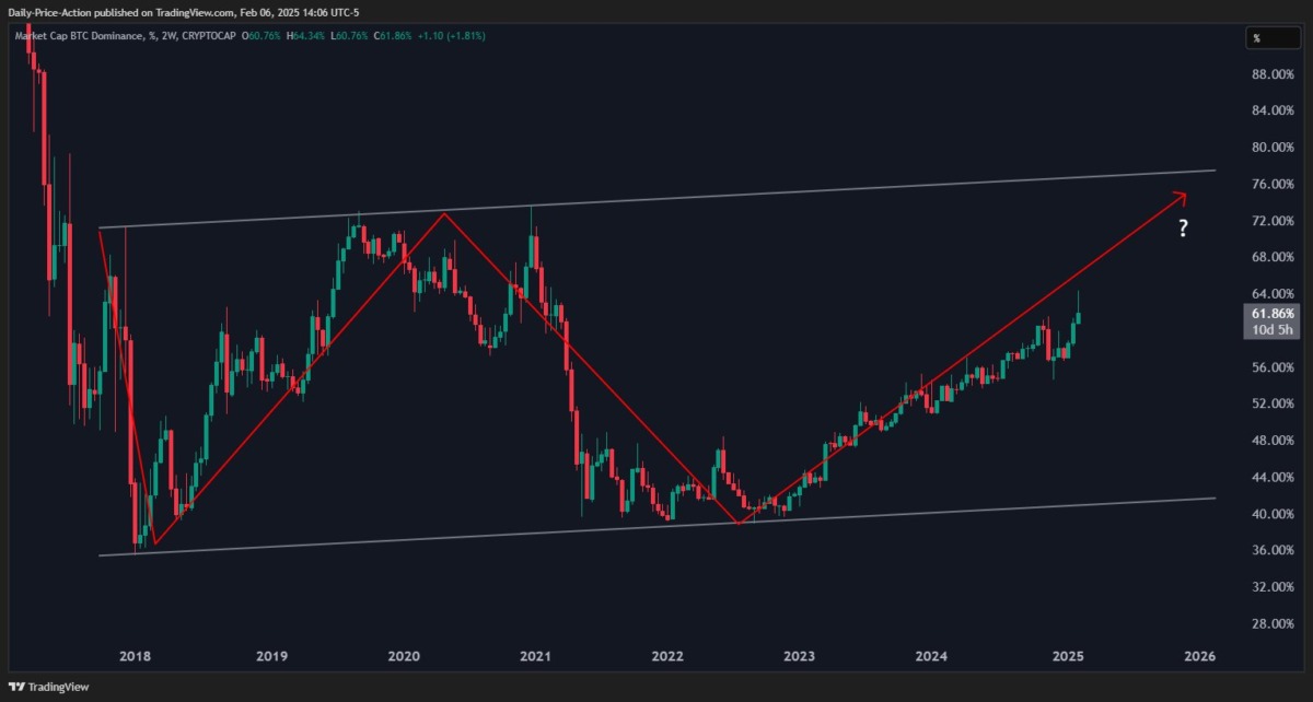 Kripto Para Piyasasında Dalgalanma ve Analist Uyarıları