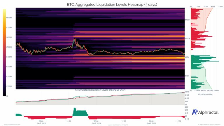 Kripto Piyasasında Durgunluk ve Fiyat Sıkışıklığı