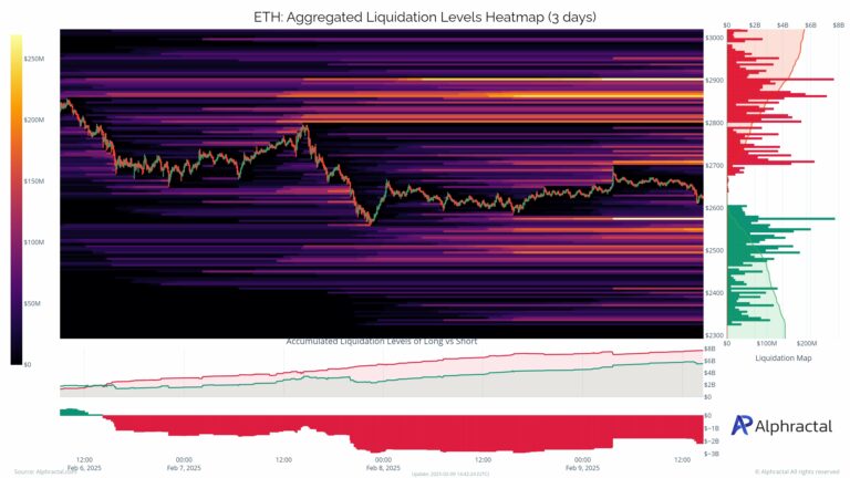 Kripto Para Piyasasında Durgunluk: BTC, ETH, BNB ve ADA'nın Kritik Seviyeleri