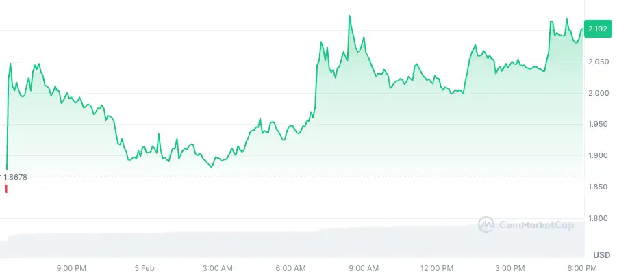 Kripto Piyasasında Dikkat Çeken Altcoin Yükselişleri