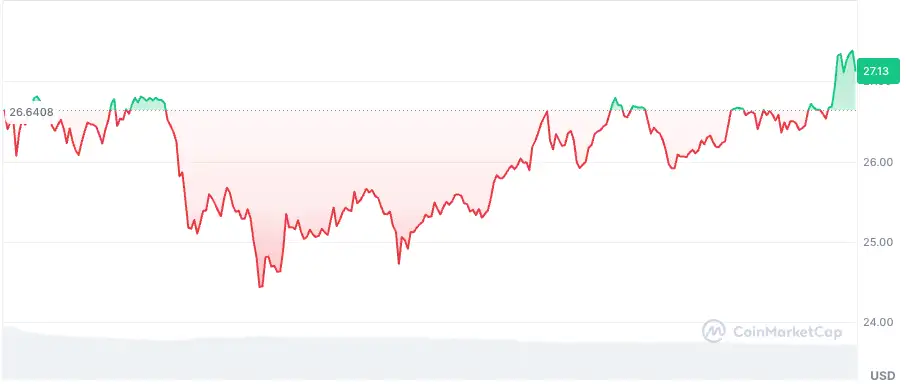 Kripto Piyasasında Dikkat Çeken Altcoin Yükselişleri