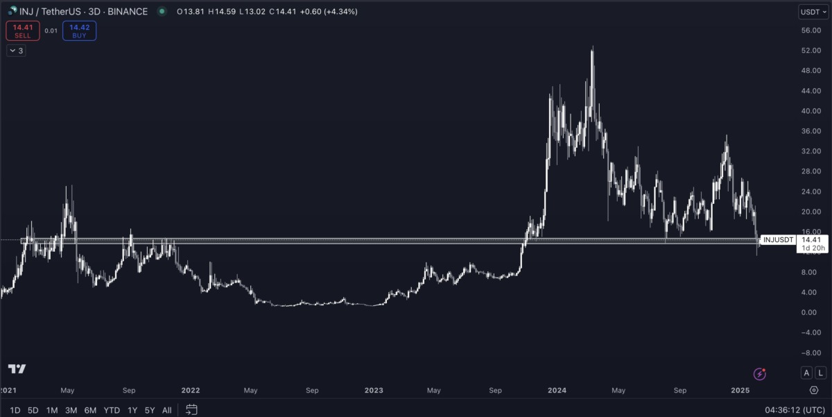 Kripto Stratejisti Pentoshi'den Altcoin Piyasası için Umut Verici Tahminler