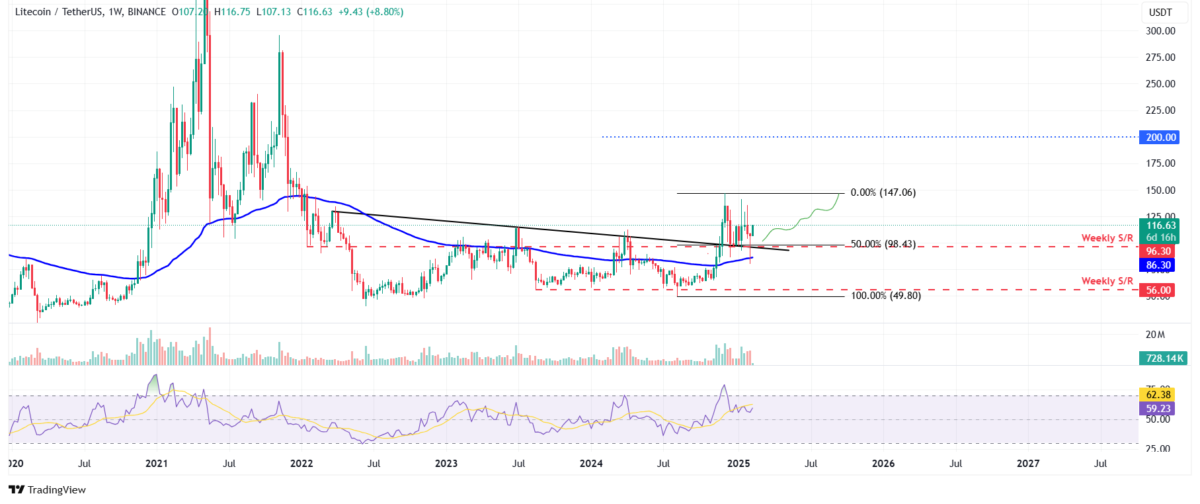 Litecoin (LTC) Fiyat Analizi: Yükseliş Beklentileri