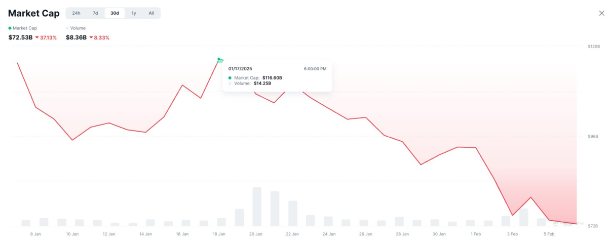 Pump.Fun ve Altcoin Sezonu Tartışması