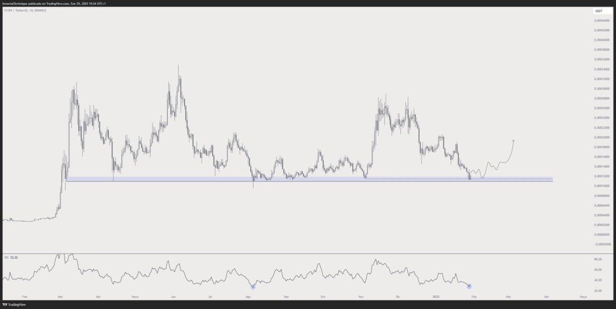 Analiste Göre Altcoin Sezonu Değişiyor!