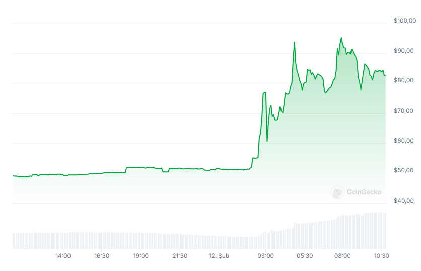 Pi Coin Fiyatında Büyük Artış Beklentisi