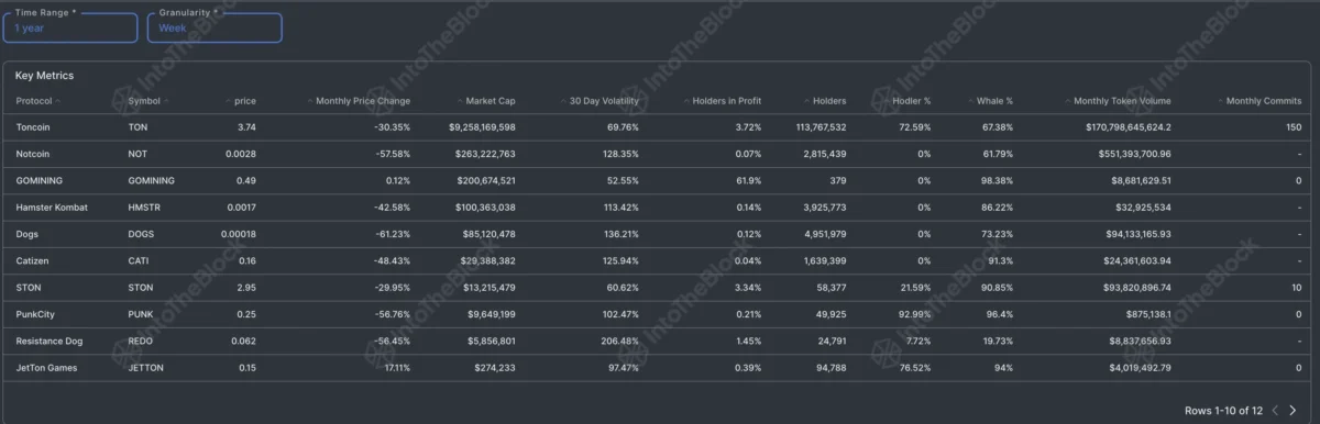 Pi Network Mainnet Lansmanı ve Fiyat Düşüşü Riski