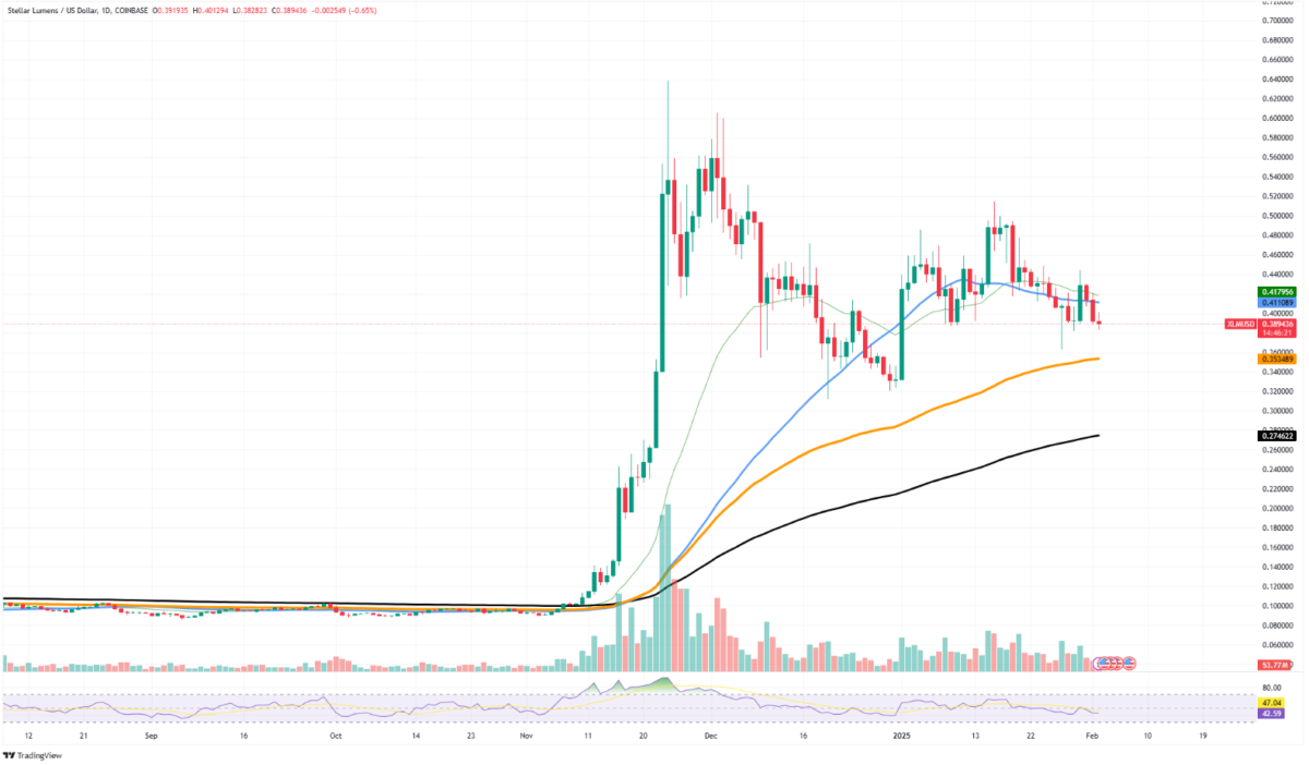 Stellar (XLM) Piyasa Durumu ve Beklentiler