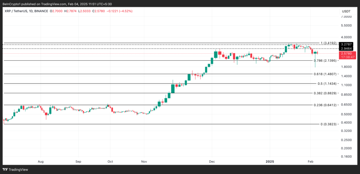 XRP Coin Fiyat Analizi ve Piyasa Durumu