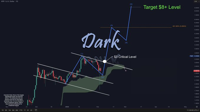 XRP Fiyat Analizi ve Gelecek Beklentileri