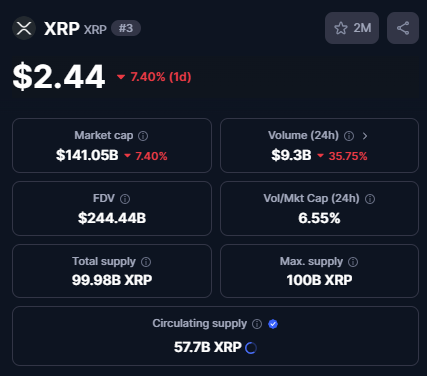 XRP Fiyat Analizi: 5,85 ve 8 Dolar Hedefleri