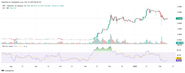 XRP Fiyat Analizi: Düşüş Riski ve Gelecek Beklentileri