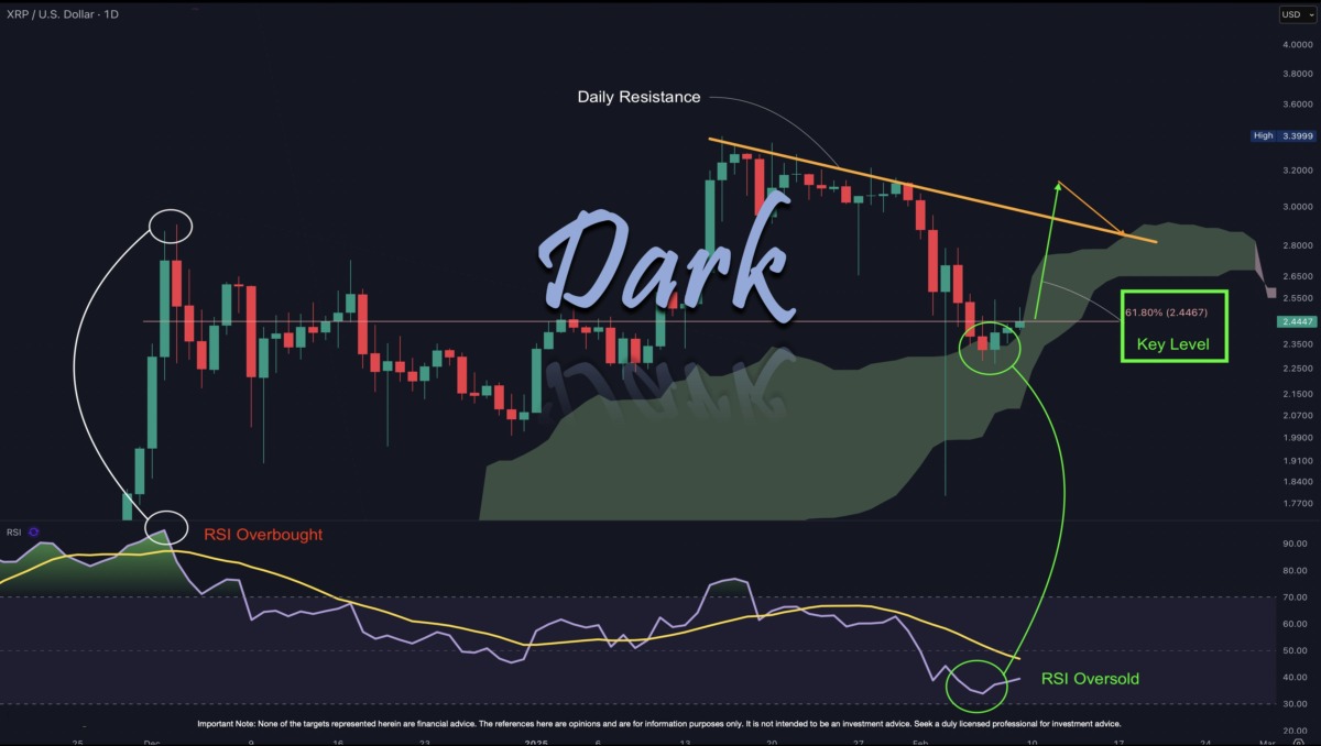 XRP Fiyat Analizi: Düşüş Riski ve Gelecek Beklentileri