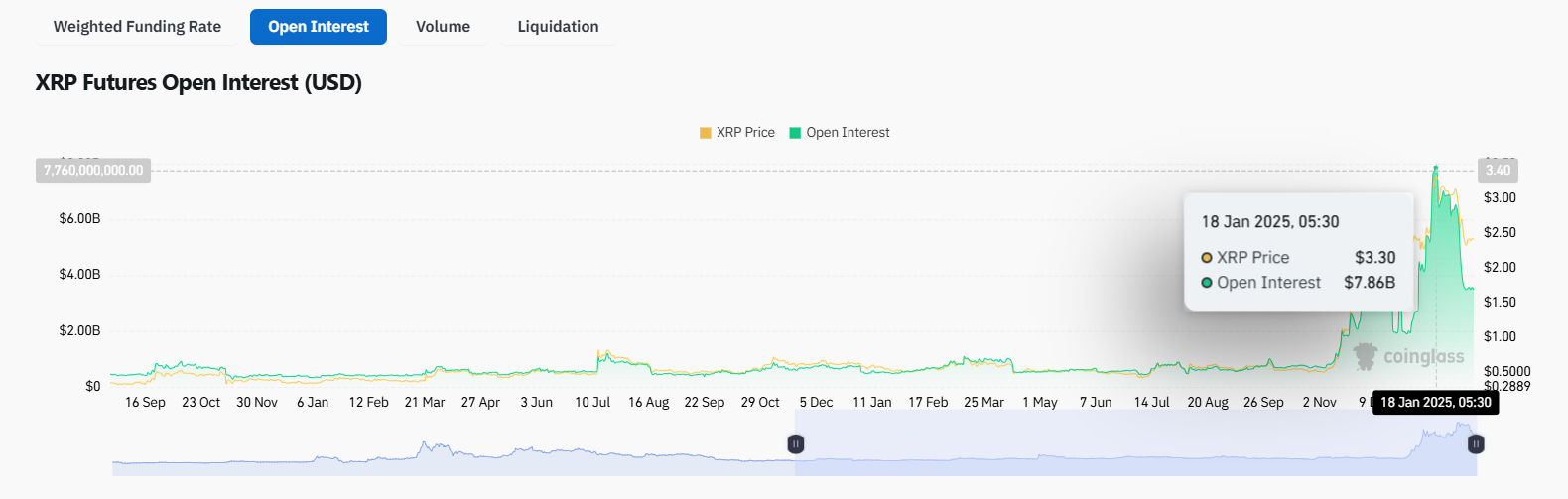 XRP Fiyat Analizi: Son Durum ve Gelecek Beklentileri