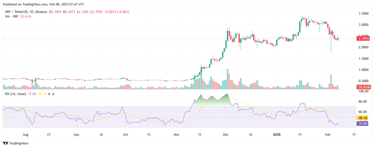 XRP Fiyatı ve Piyasa Gelişmeleri