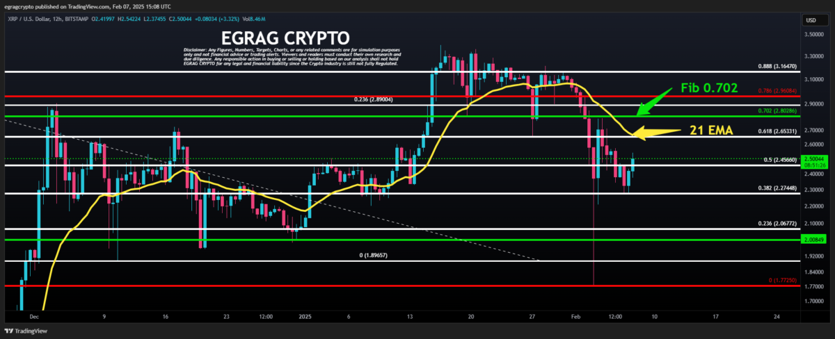 XRP Fiyatı ve Piyasa Gelişmeleri: Ripple'ın Geleceği