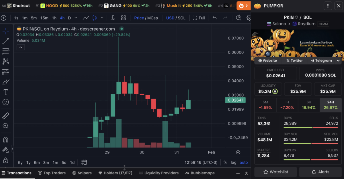 Yeni Tokenlar Piyasada Dikkat Çekiyor