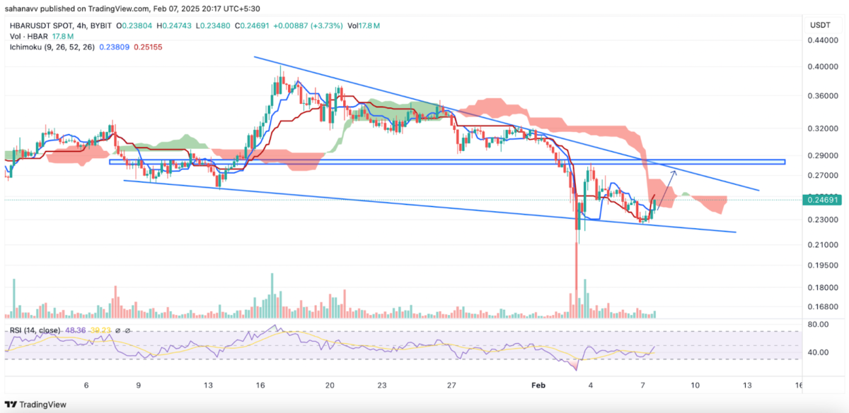 Altcoin Piyasasında Yükseliş Beklentisi