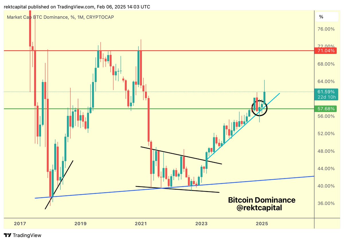 Altcoin Sezonu İçin Kritik Bitcoin Metrikleri