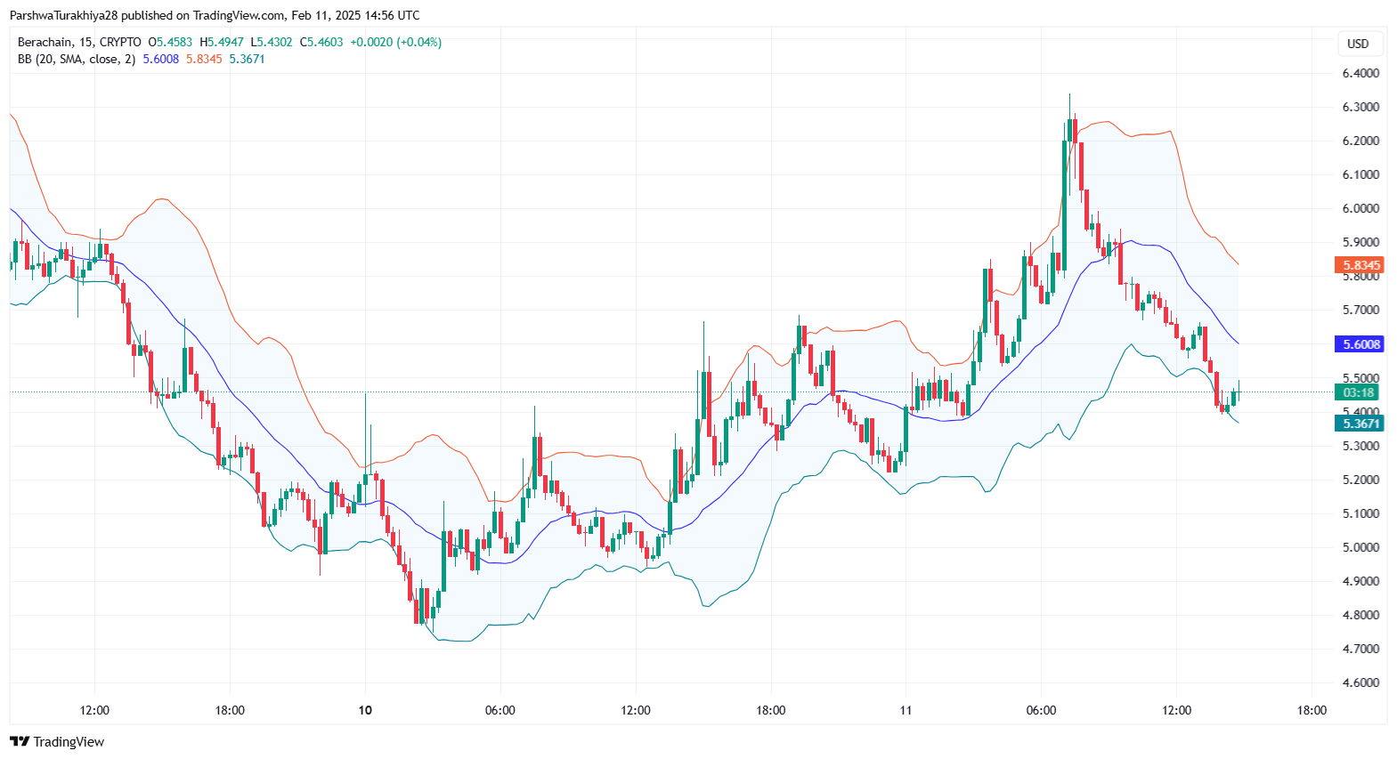 Berachain (BERA Coin): DeFi Dünyasında Yenilikçi Bir Yaklaşım