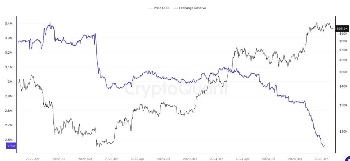 Bitcoin Arzı ve Piyasa Durumu