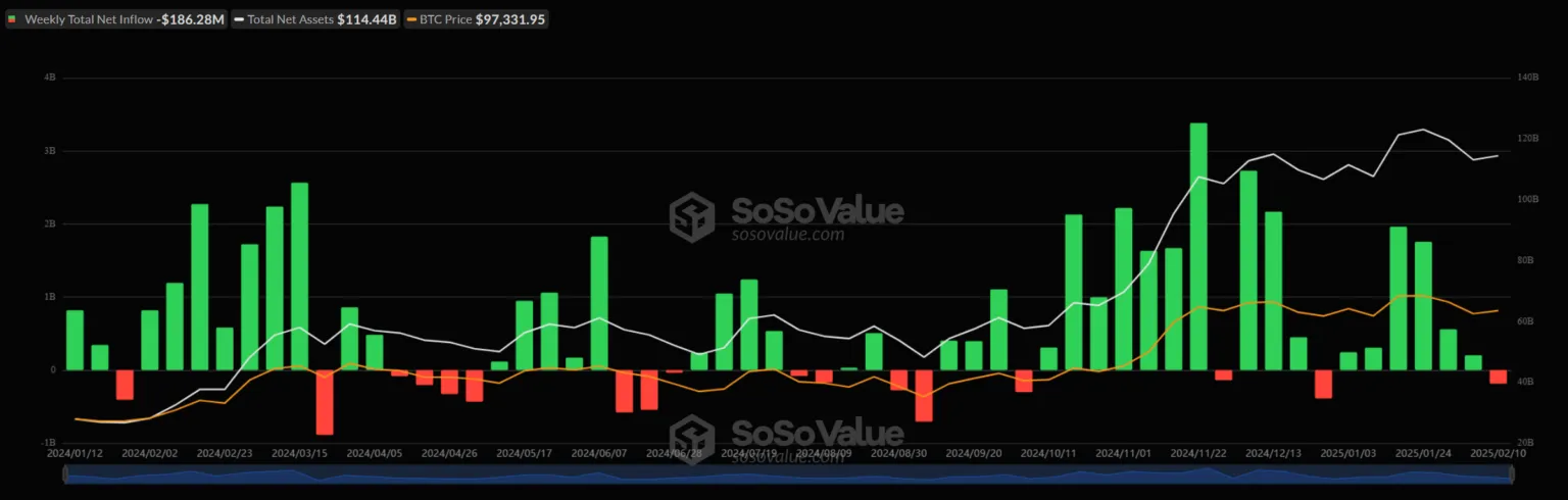 Borsa Rezervlerindeki Bitcoin Miktarı Rekor Düşük Seviyede