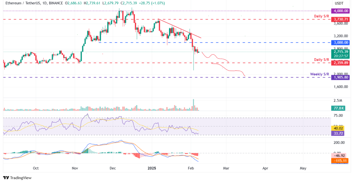 ETH Fiyat Tahmini: Ethereum İçin Masada 1.905 Dolar Düşüş Var!