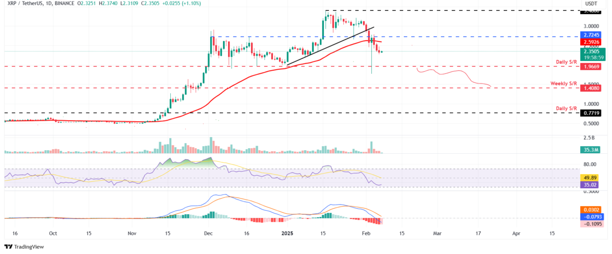 XRP Fiyat Tahmini: Ayılar, 1.40 Dolar Hedefliyor!