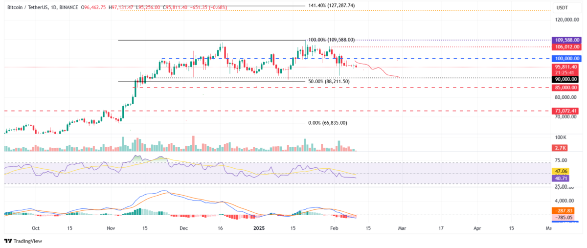 BTC Fiyat Tahmini: Bitcoin 90.000 Dolar Seviyesine Doğru İlerliyor!