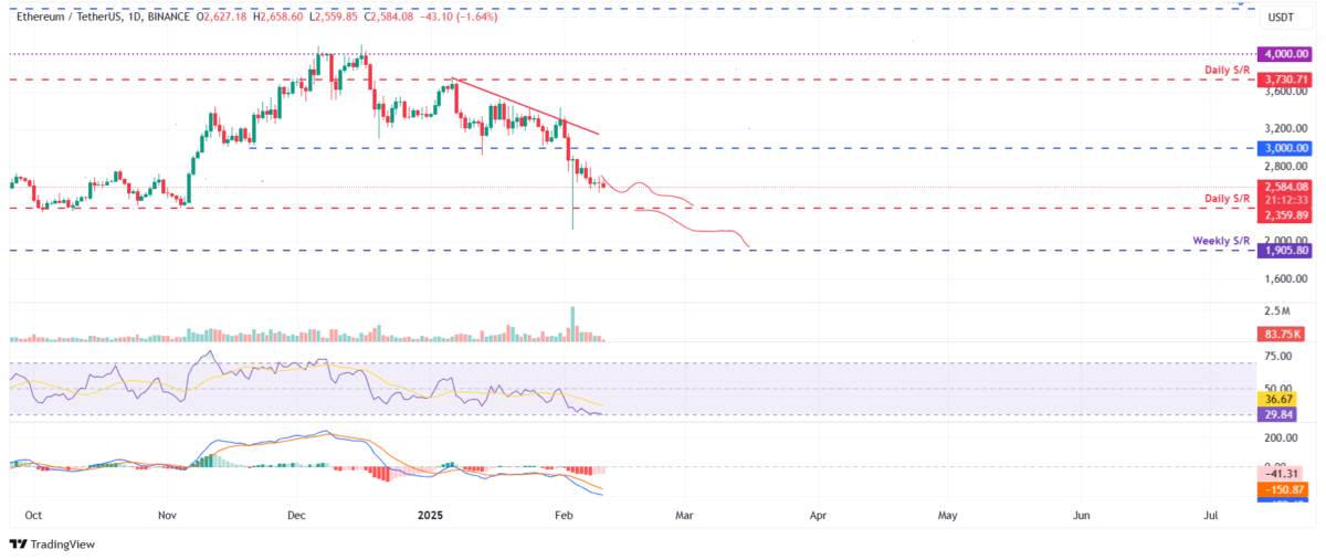 XRP Fiyat Tahmini: Kripto Para 1,40 Dolar Hedefine Doğru İlerliyor!