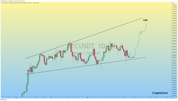 Bitcoin Fiyat Analizi: Kritik Seviyeler ve Olası Senaryolar