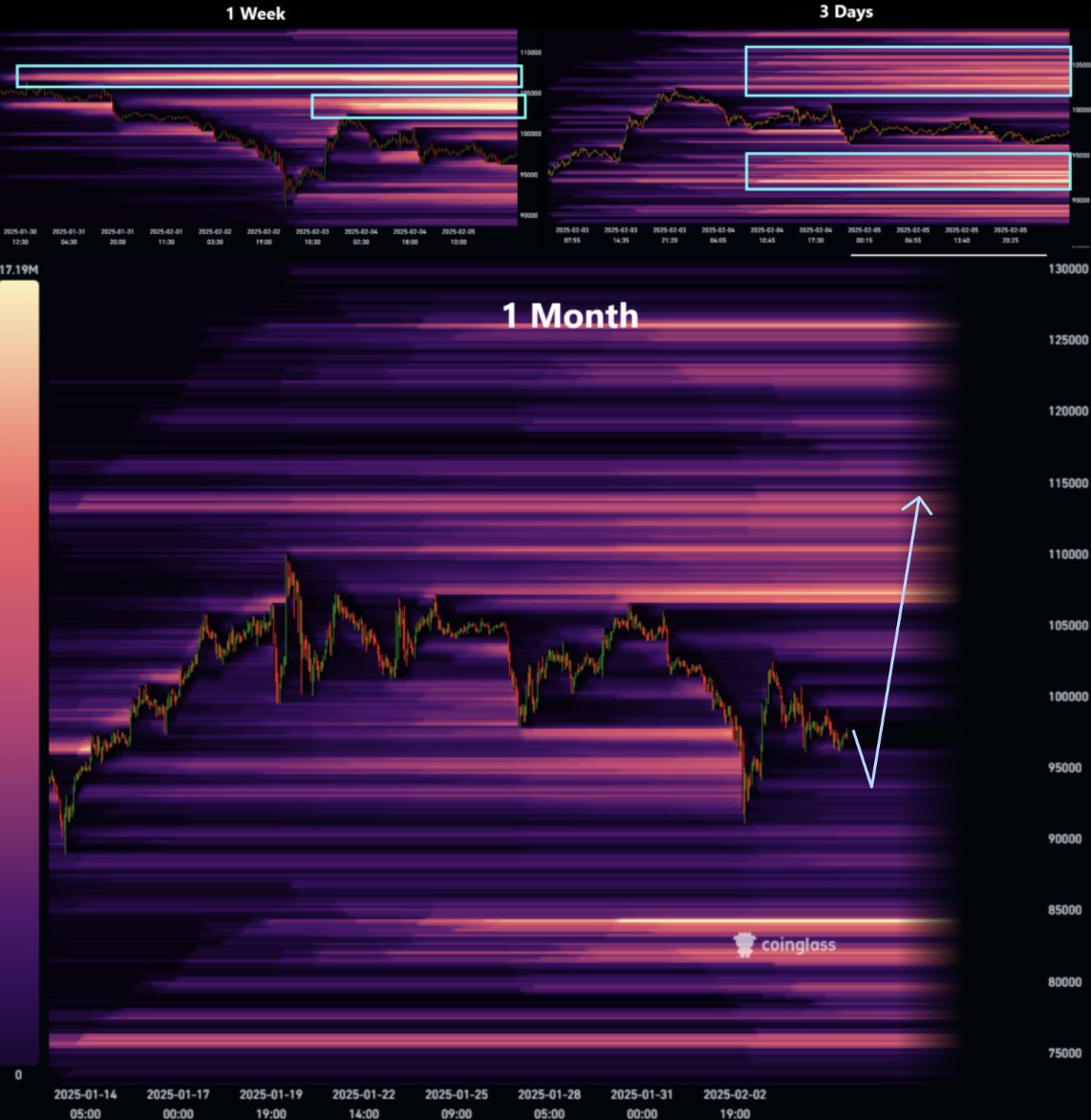 Bitcoin, İstihdam Verileri Öncesinde Dalgalı Seyir İzliyor