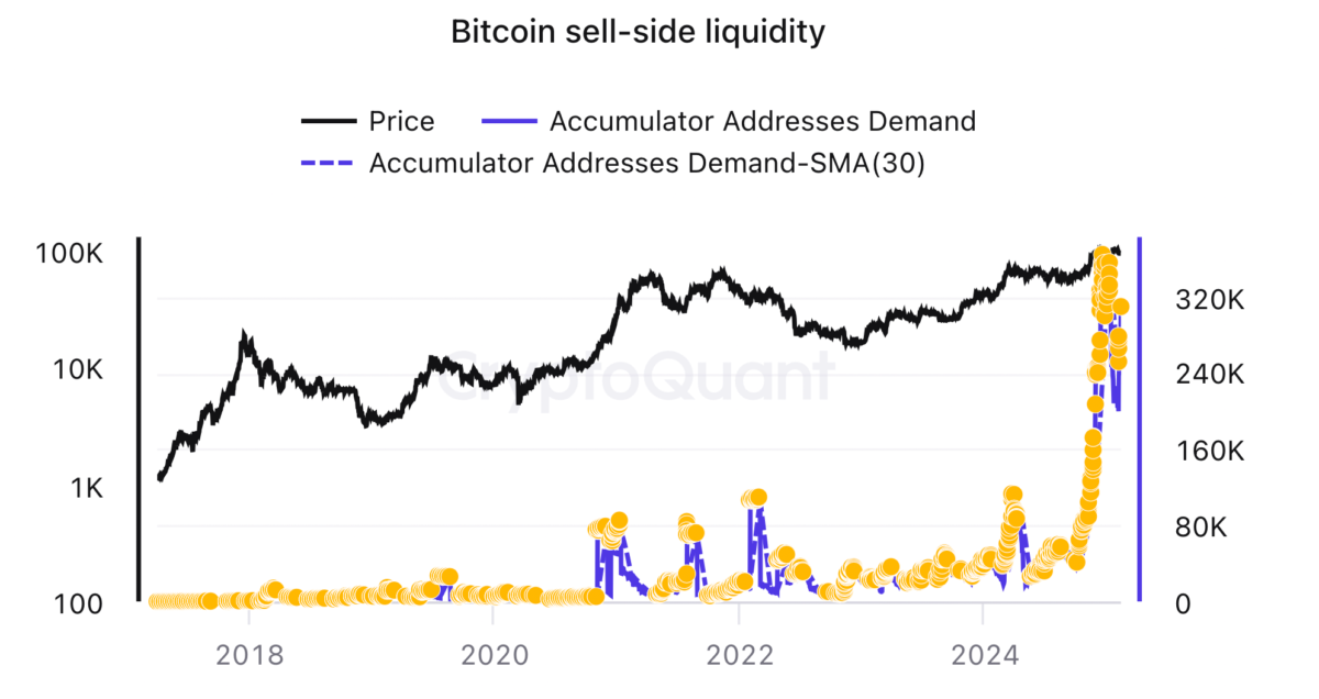 Teknik Analiz: Bitcoin Fiyatı Şubat 2025’te 116.000 Dolara Ulaşabilir Mi?