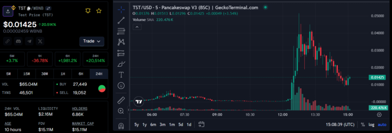 CZ'nin TST Paylaşımı Kripto Piyasalarını Sarstı