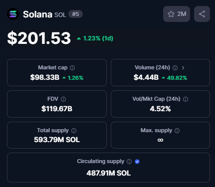 DeepSeek ile 2025'te Kripto Para Piyasasında Ethereum ve Solana'nın Yükselişi