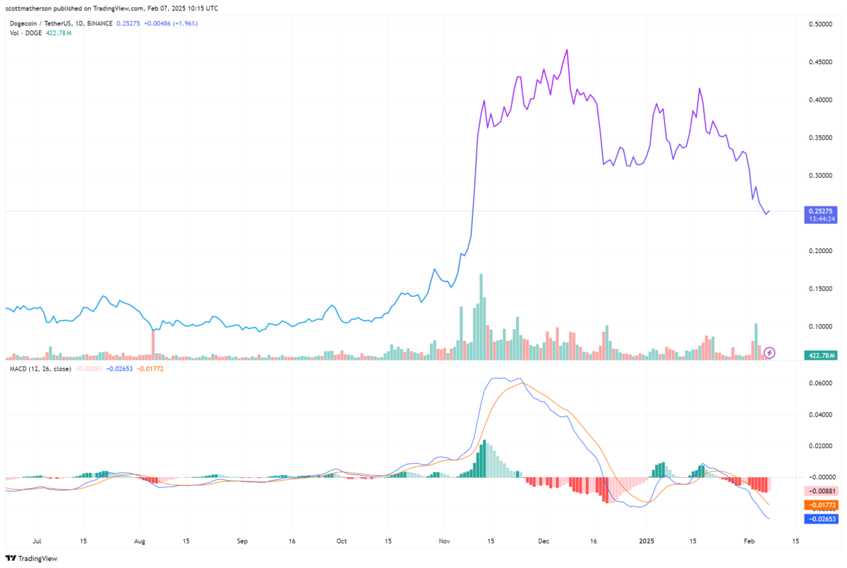 Bitcoin ve Kripto Piyasasının Rolü