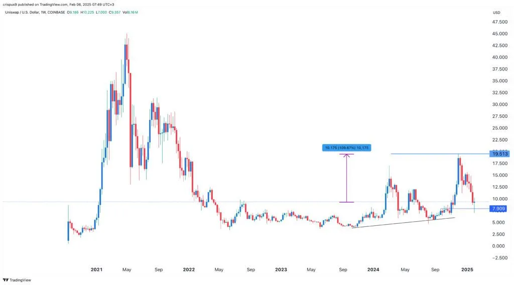 Ethereum Alternatifleri: Yükselen Kripto Paralar