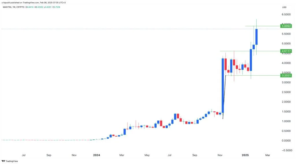 Hedera Hashgraph (HBAR): Kurumsal Destek ve ETF Beklentisi