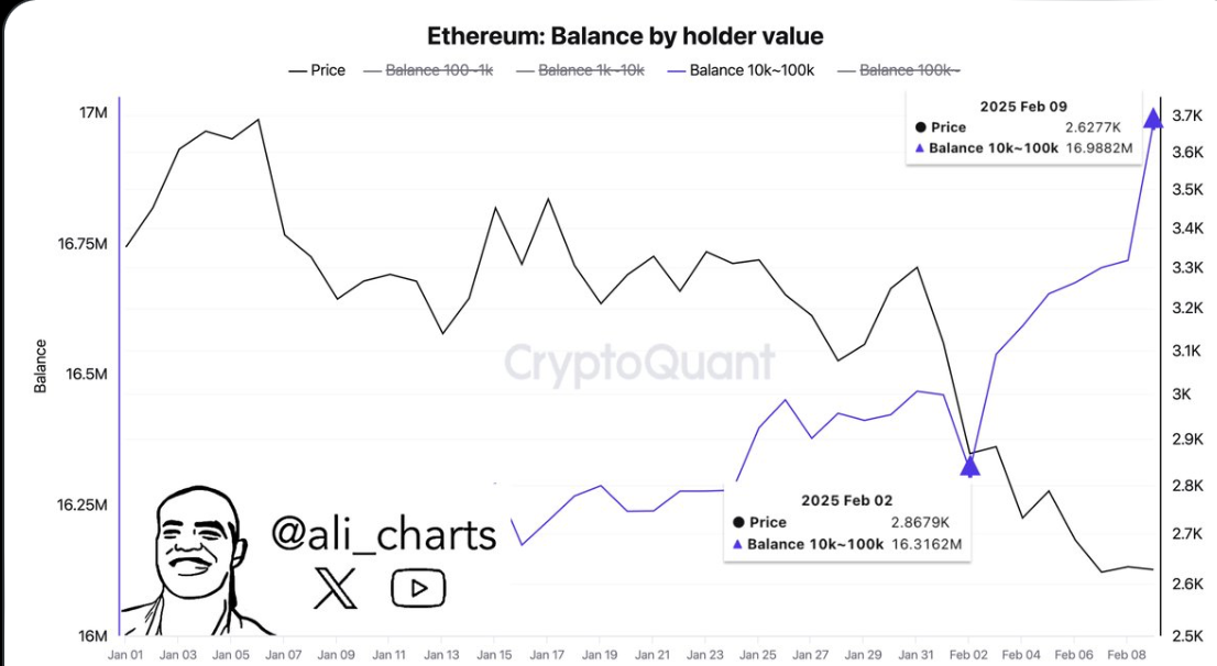 ETH Fiyatında Yükseliş Beklentisi