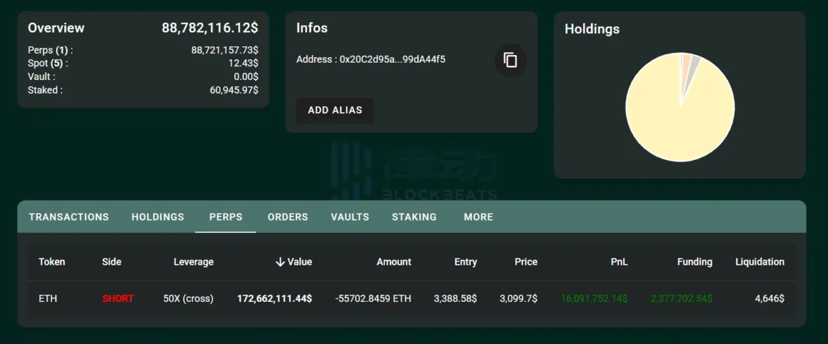 Ethereum İçin Büyük Bir Kaldıraçlı İşlem