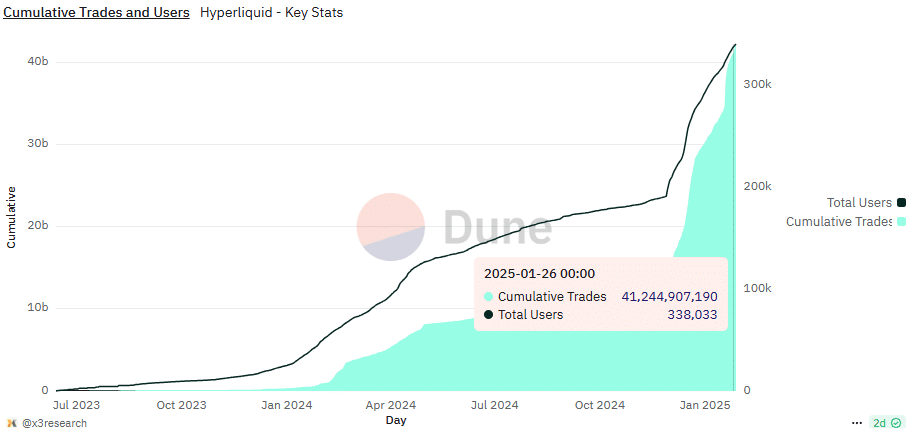 HYPE Token’ın Piyasa Dinamiklerindeki Değişim