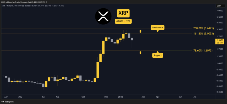 Kripto Para Piyasası Analizi: Ethereum, Ripple, Cardano, Binance Coin ve Solana