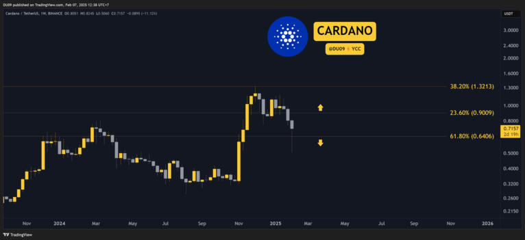 Kripto Para Piyasası Analizi: Ethereum, Ripple, Cardano, Binance Coin ve Solana