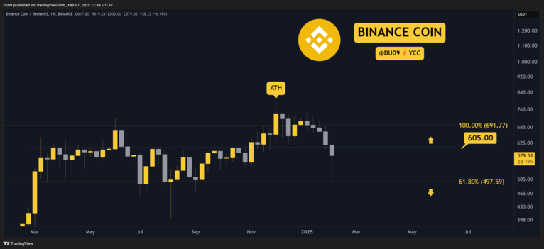 Kripto Para Piyasası Analizi: Ethereum, Ripple, Cardano, Binance Coin ve Solana