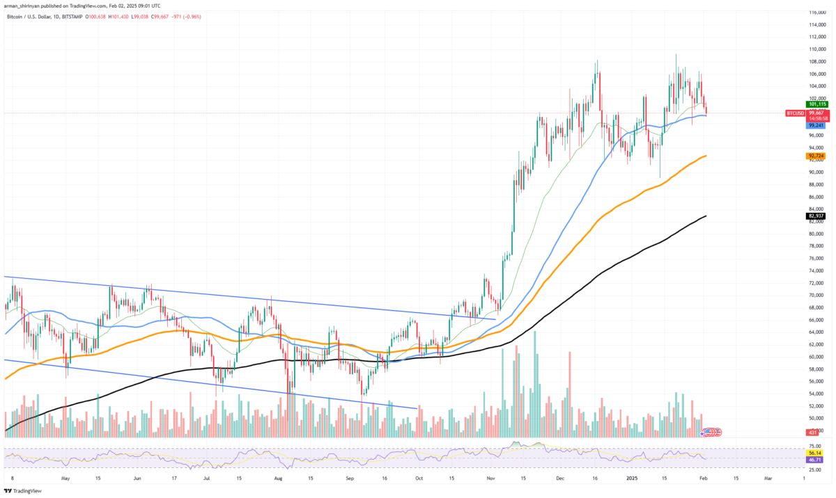 Kripto Para Piyasasında Kritik Dönem