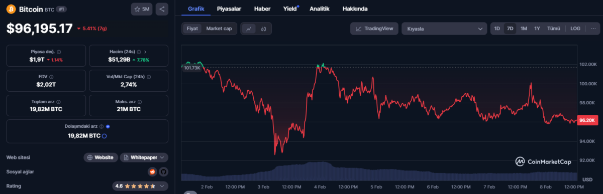 Bitcoin’de Sert Dalgalanmalar