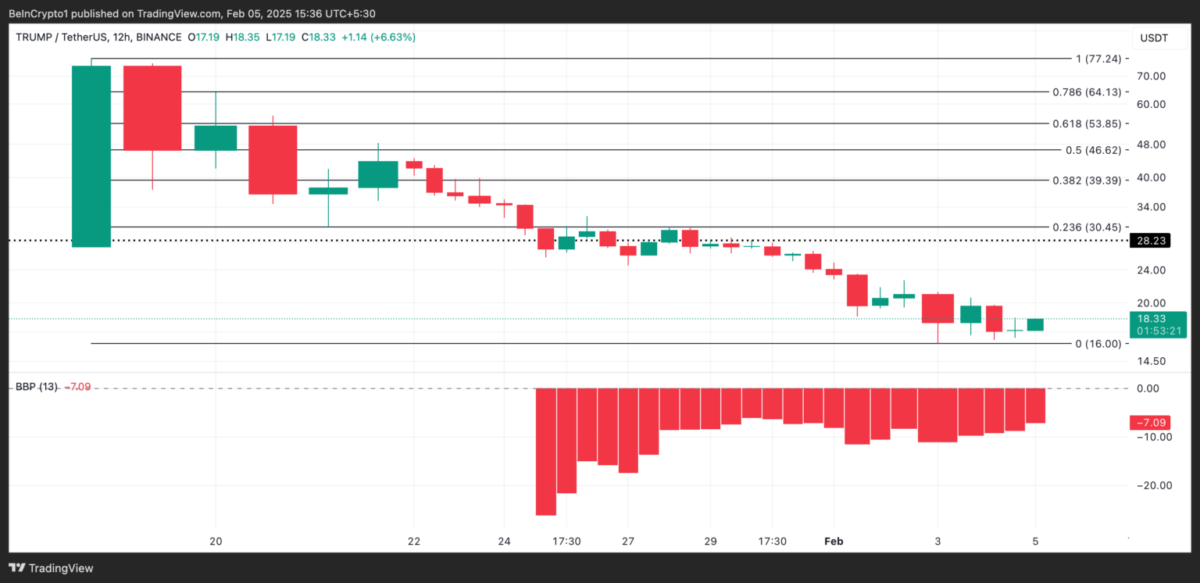 Kripto Para Piyasasında Dikkat Çeken Altcoinler