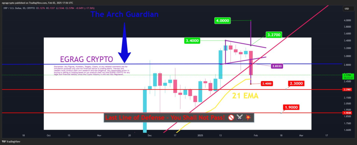 Kripto Para Piyasasında Sert Düşüş ve Gelecek Beklentileri