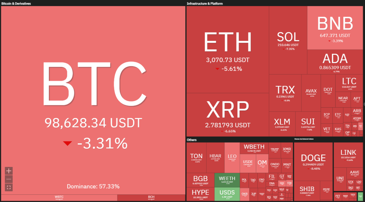 Kripto Piyasasına Etkileri