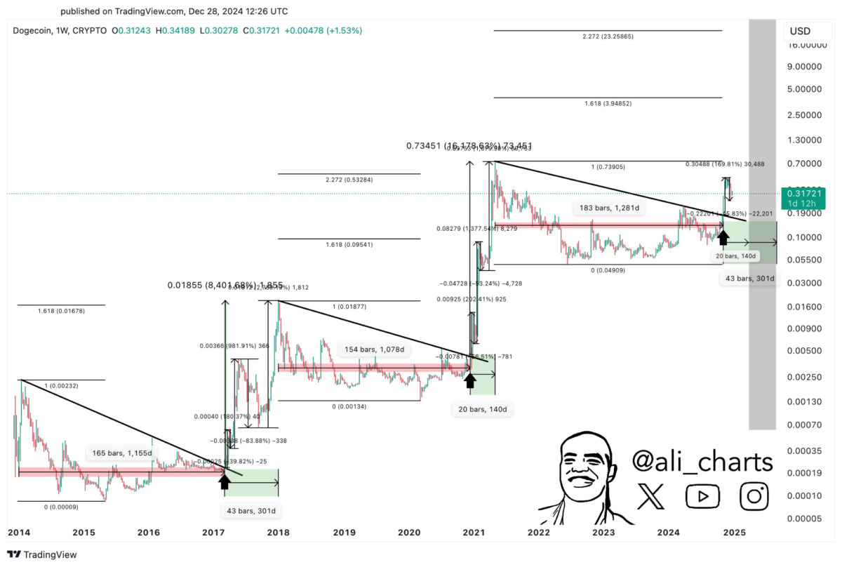 Boğa XRP Daha Yüksek Fiyatları Gözlüyor